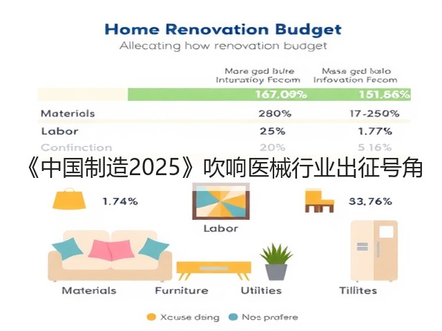 《中国制造2025》吹响医械行业出征号角(图2) 《中国制造2025》吹响医械行业出征号角(图2)