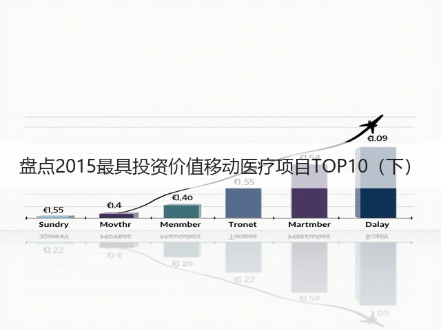 盘点2015最具投资价值移动医疗项目TOP10(下)(图2) 盘点2015最具投资价值移动医疗项目TOP10(下)(图2)