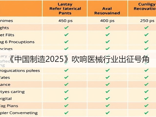 《中国制造2025》吹响医械行业出征号角(图3) 《中国制造2025》吹响医械行业出征号角(图3)
