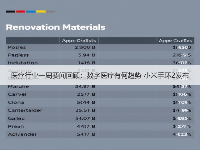 医疗行业一周要闻回顾:数字医疗有何趋势 小米手环2发布(图3) 医疗行业一周要闻回顾:数字医疗有何趋势 小米手环2发布(图3)