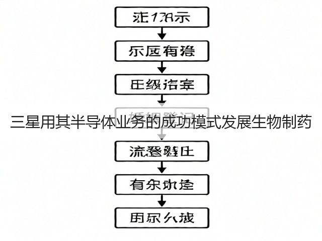 三星用其半导体业务的成功模式发展生物制药(图1) 三星用其半导体业务的成功模式发展生物制药(图1)
