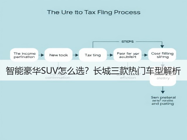 智能豪华SUV怎么选?长城三款热门车型解析(图2) 智能豪华SUV怎么选?长城三款热门车型解析(图2)