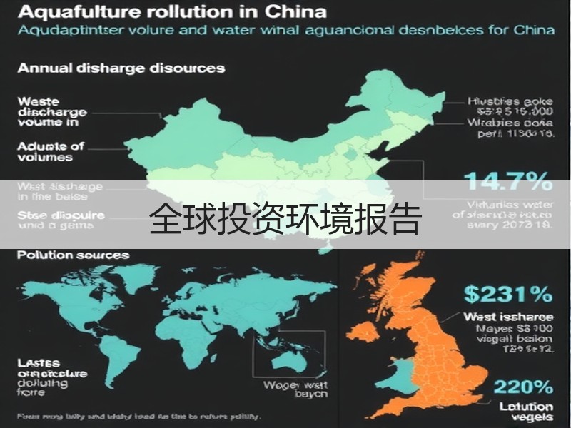 全球投资环境报告