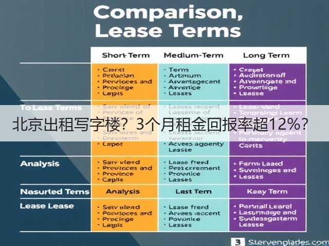 北京出租写字楼?3个月租金回报率超12%?(图1) 北京出租写字楼?3个月租金回报率超12%?(图1)