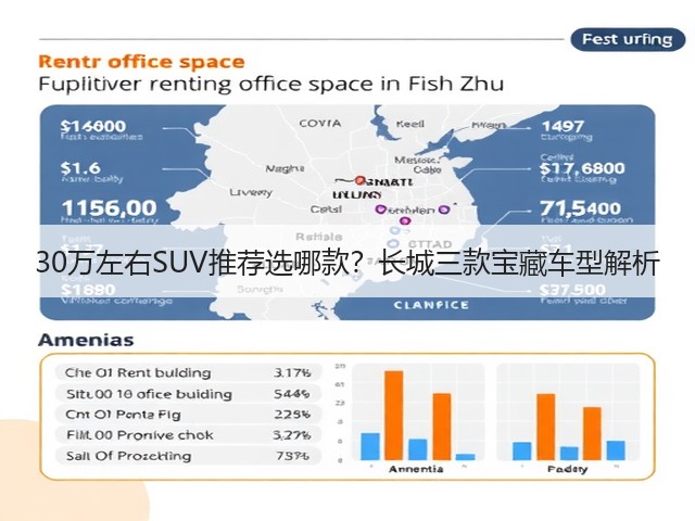 30万左右SUV推荐选哪款?长城三款宝藏车型解析(图2) 30万左右SUV推荐选哪款?长城三款宝藏车型解析(图2)