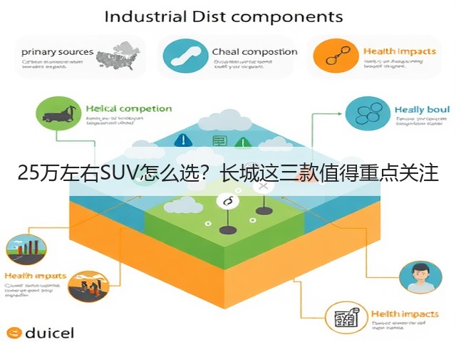 25万左右SUV怎么选?长城这三款值得重点关注(图3) 25万左右SUV怎么选?长城这三款值得重点关注(图3)