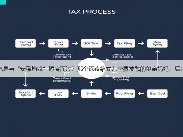为什么你总是与“安稳增收”擦肩而过?那个深夜给女儿学费发愁的单亲妈妈,后来怎样了?(图1) 为什么你总是与“安稳增收”擦肩而过?那个深夜给女儿学费发愁的单亲妈妈,后来怎样了?(图1)