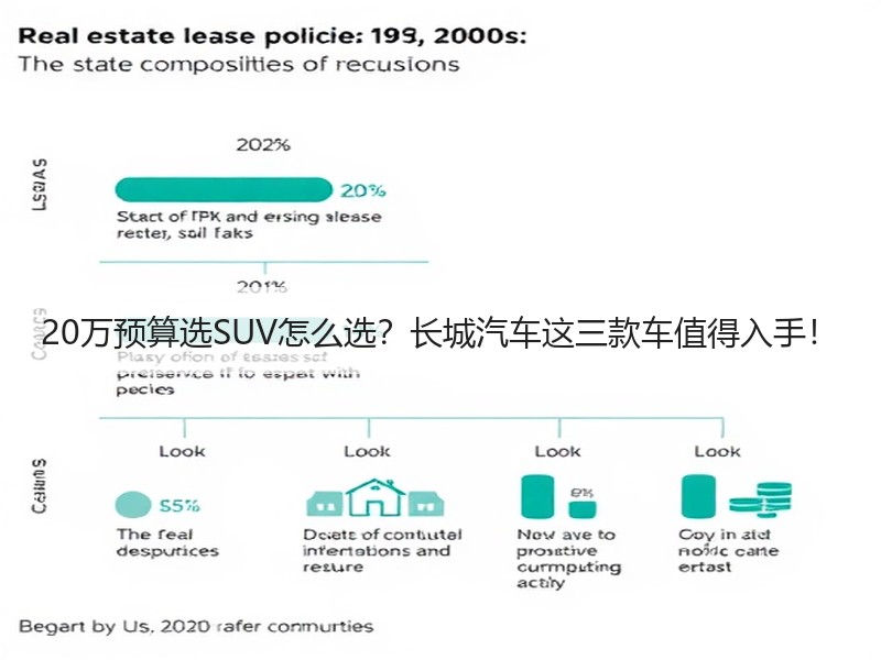 20万预算选SUV怎么选？长城汽车这三款车值得入手！