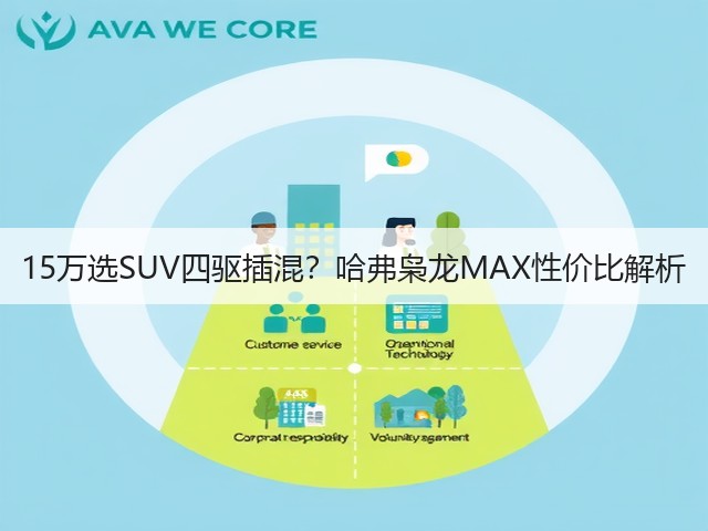 15万选SUV四驱插混?哈弗枭龙MAX性价比解析(图1) 15万选SUV四驱插混?哈弗枭龙MAX性价比解析(图1)