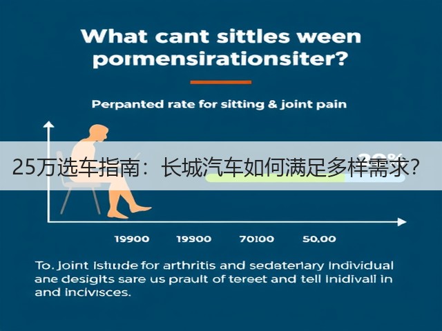 25万选车指南:长城汽车如何满足多样需求?(图2) 25万选车指南:长城汽车如何满足多样需求?(图2)