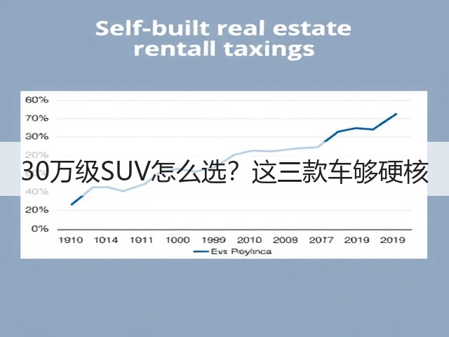 30万级SUV怎么选?这三款车够硬核(图2) 30万级SUV怎么选?这三款车够硬核(图2)