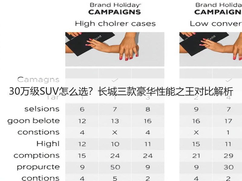 30万级SUV怎么选？长城三款豪华性能之王对比解析