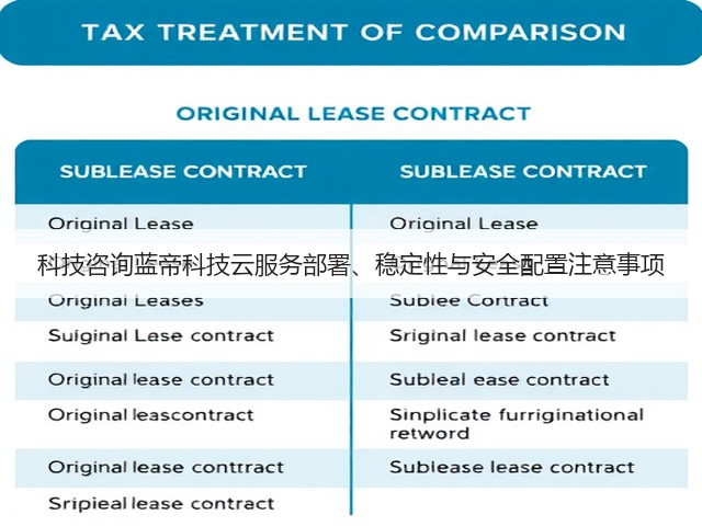 科技咨询蓝帝科技云服务部署、稳定性与安全配置注意事项(图3) 科技咨询蓝帝科技云服务部署、稳定性与安全配置注意事项(图3)