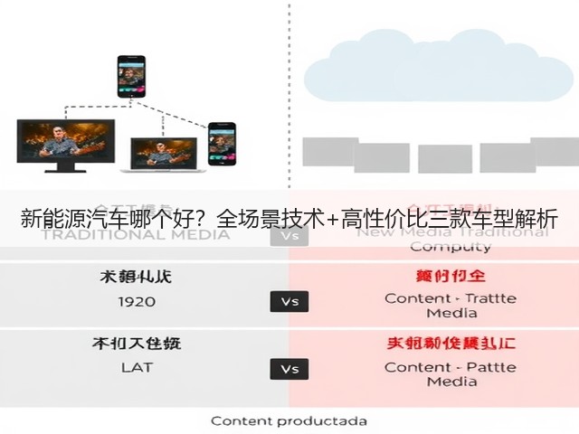 新能源汽车哪个好?全场景技术+高性价比三款车型解析(图2) 新能源汽车哪个好?全场景技术+高性价比三款车型解析(图2)