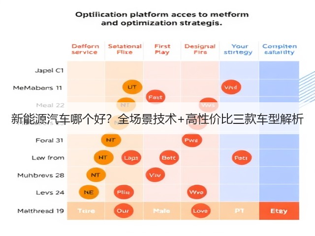 新能源汽车哪个好?全场景技术+高性价比三款车型解析(图1) 新能源汽车哪个好?全场景技术+高性价比三款车型解析(图1)