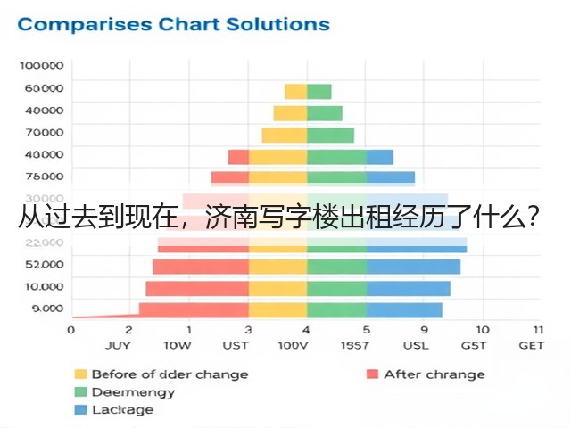 从过去到现在,济南写字楼出租经历了什么?(图2) 从过去到现在,济南写字楼出租经历了什么?(图2)